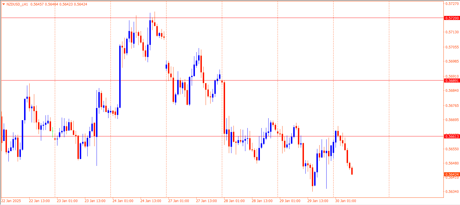 NZDUSD